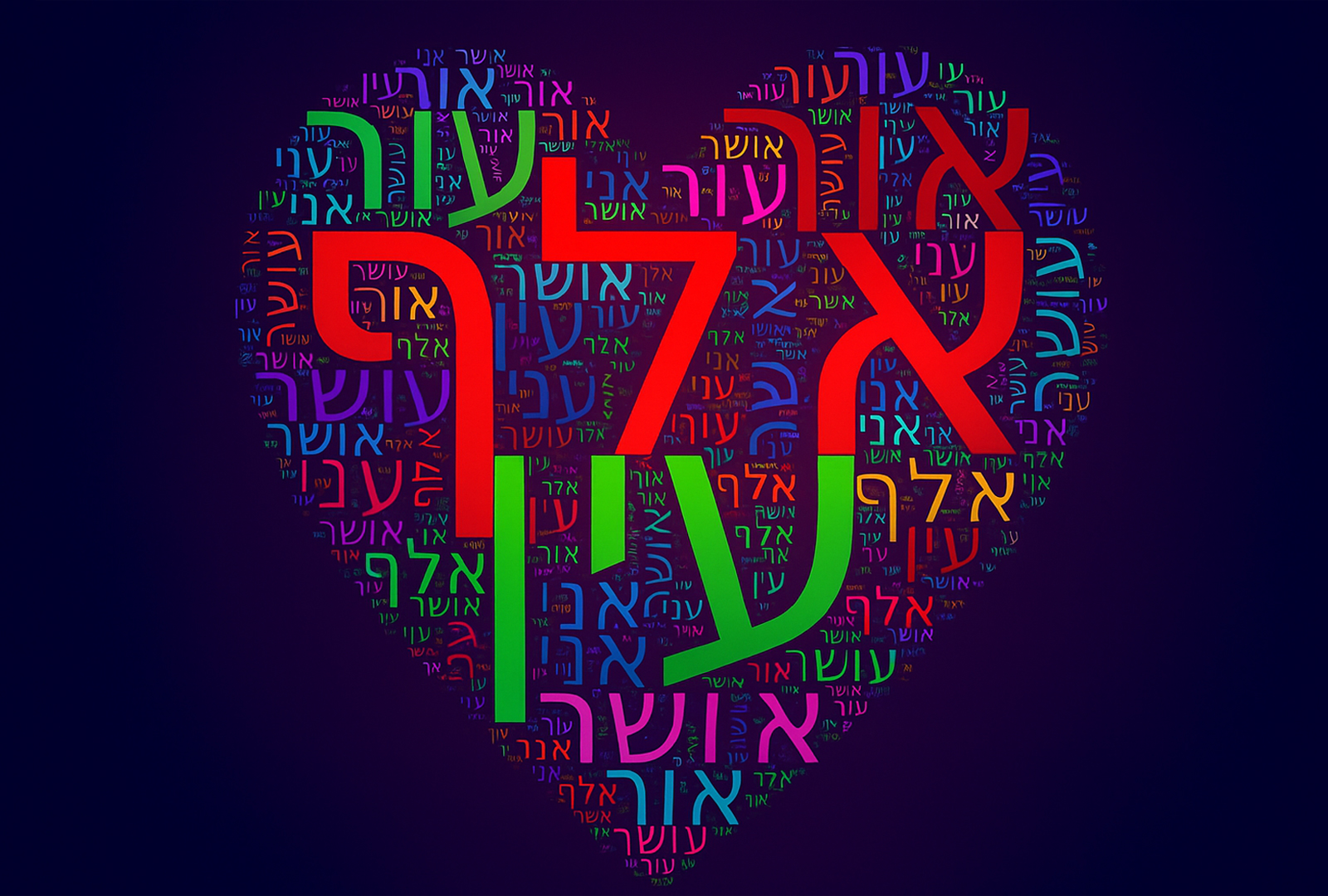 Aleph vs Ayin Cloud Words